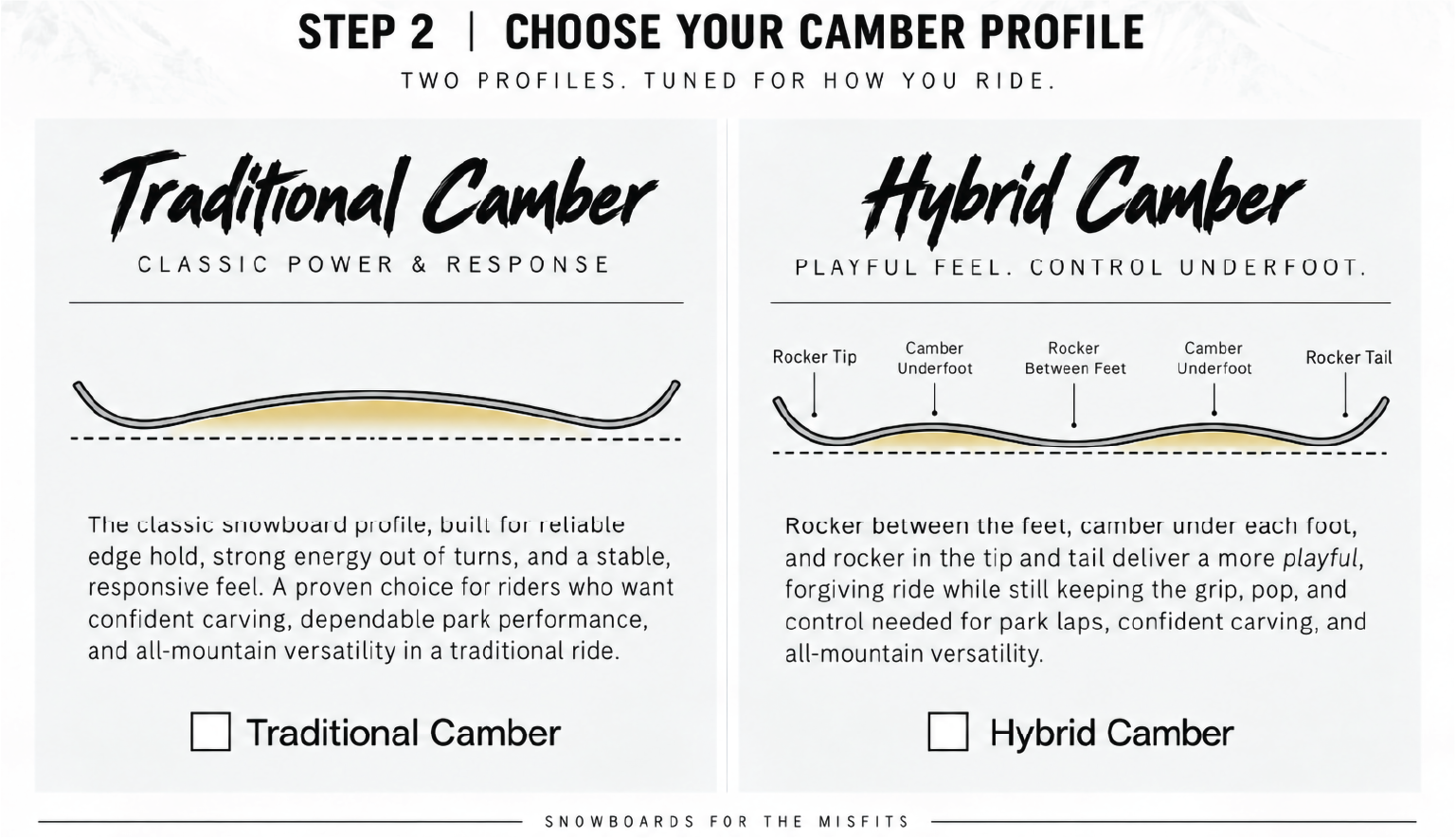 Choose Traditional Camber or Hybrid Camber