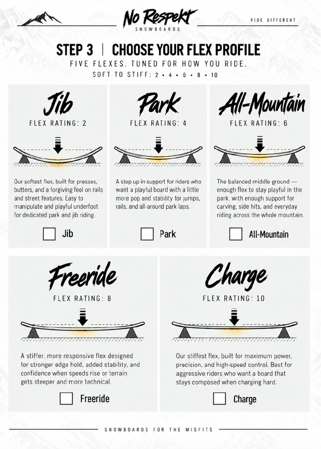 Choose Jib, Park, All-Mountain, Freeride, or Charge flex